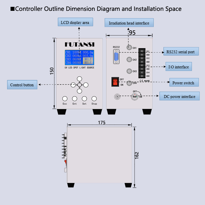 UVLED Point Light Source