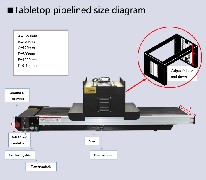 UVLED Tabletop Pipelined Light Source 