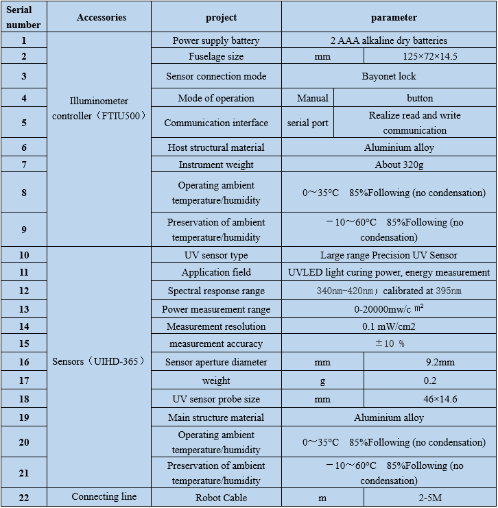 UV Illuminometer